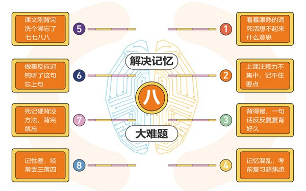 《全优能宝典 超级记忆法》：世界大师授课，助孩子高效提升记忆力