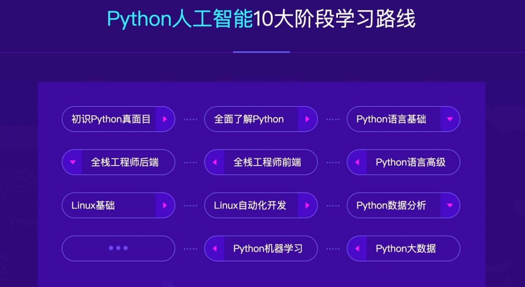 【达内教育】2023最新Python+人工智能就业班 – 带源码课件，全面掌握AI技能！