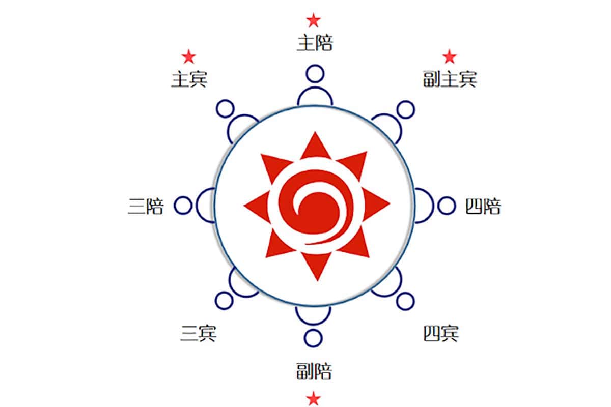 饭局社交全攻略：21节课解锁中国式饭局潜规则，让你轻松成为社交达人！
